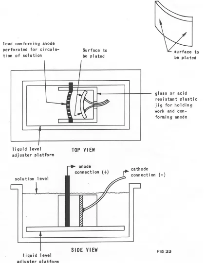Fig 33. Conforming anode used for even deposition of  Hard Chrome plate on the surface of an electroplate