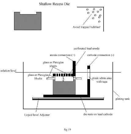 Figure l8. Where sharp corners or inverted angles are involved in any plating application, the possibility of entrapped gases exists