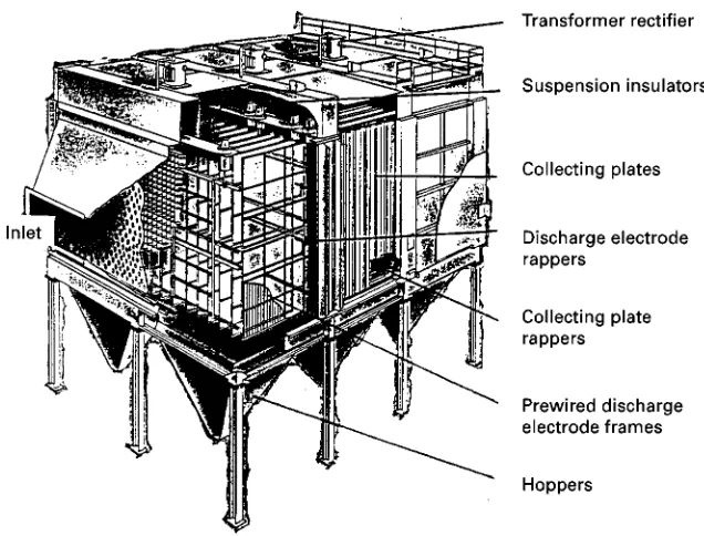 Figure 1Rigid frame electrostatic precipitator. (Reproduced with permission. Copyright Wheelabrator Air Pollution Control Inc.)
