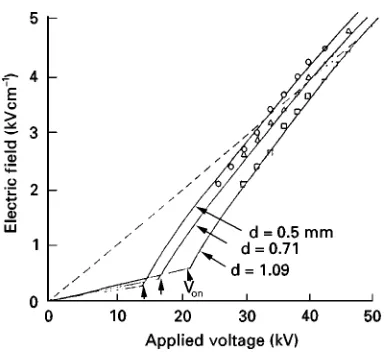 Figure 5Pilot ESP V}I curves before and after development ofsevere back corona. �, 1 hour after startup; �, 8 days after startup.(Reproduced with permission from DuBard and Nichols 1990.)