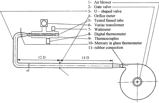 Figure 2. (a) Fins insertion in the tube and core; (b) Schematic of different geometries in this study
