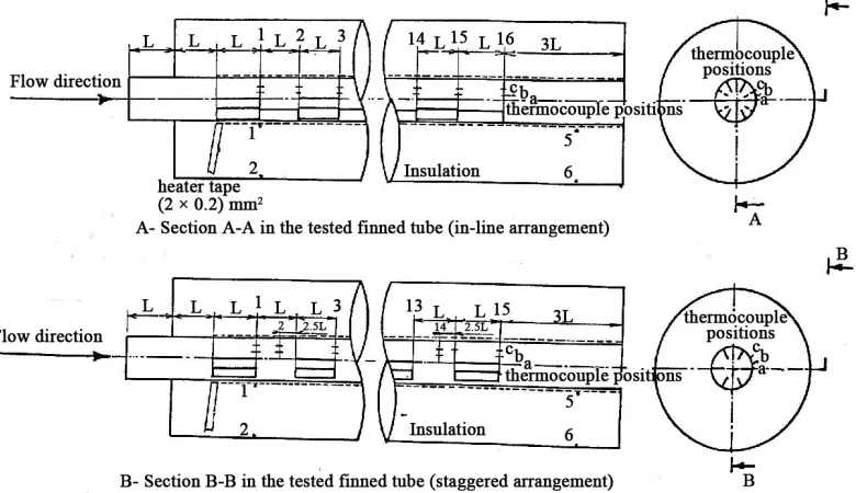 Figure 4. Schematic locations of the thermocouples junctions along the module for in-line and staggered arrangements