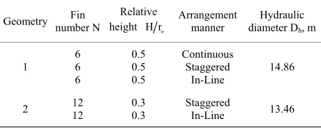 Table 1. Arrangements of fins inside the tested tubes. 