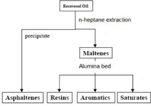 Figure 2. Block diagram of the solvent extraction process with solvent recovery     