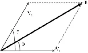 Figure 4can be evaluated with the help of Equations (7a) and (7b) 