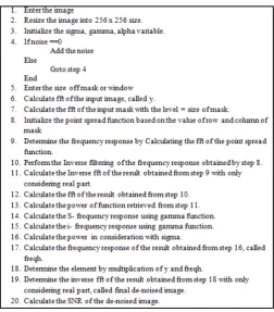 Fig. 3. Algorithm for Proposed work 