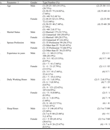Table 3. Means, SDs and ‘z’ values for 8 side effects of depression based on gender    