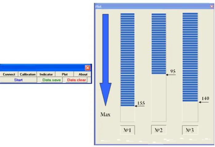 Figure 6. Scheme of connection of CapSense Controller (a) and a fragment of circuit board signal transducer on the bases of PSoC  
