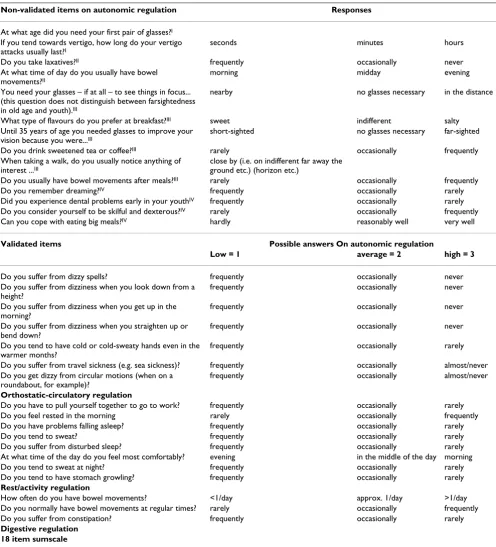Table 2: Diagram of the 32 items of the analysis process with symbols (I-IV) indicating the point of exclusion