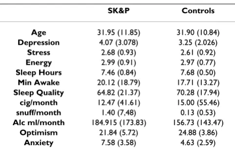 Table 1: Baseline characteristics: