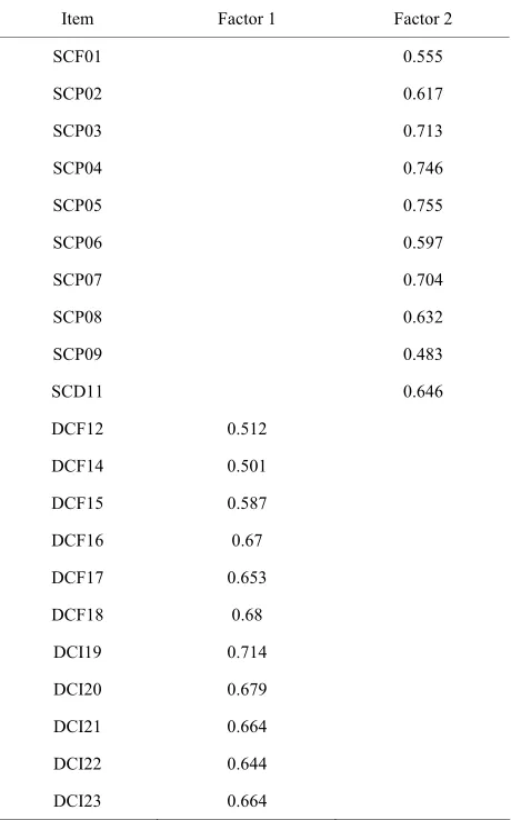 Table 4. Variables and dimensions.