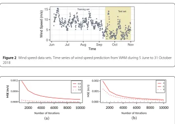 Figure 2 Wind speed data sets. Time series of wind speed prediction from WAM during 5 June to 31 October