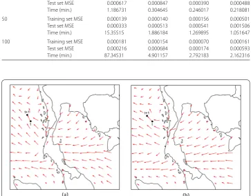 Table 2 Comparison of computing time in wind direction prediction using various numbers ofiterations and numbers of data groups