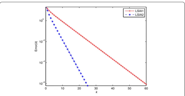 Figure 2 Numerical results of the two tested algorithms (LSIA1 and LSIA2)