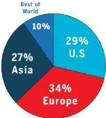 Fig. 1. Global e-commerce sales are growing at more than 19% 