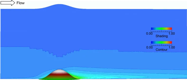 Figure 10. Streamwise (x) wind velocity distribution at the center of the span (y = 0), Meteodyn WT, k-L RANS, Re = 107