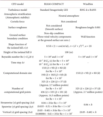 Table 1. Comparison of numerical simulation methods, parameters, and settings between the two software packages
