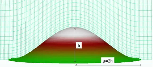 Figure 1. Computational grid used in the simulations with WindSim, Re = 5 × 104 and 5 × 107