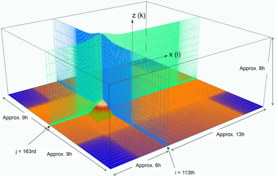 Table 2. Comparison of numerical simulation methods, parameters, and settings between the two software packages