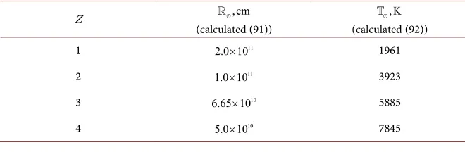Table 1. The calculated stellar parameters. 