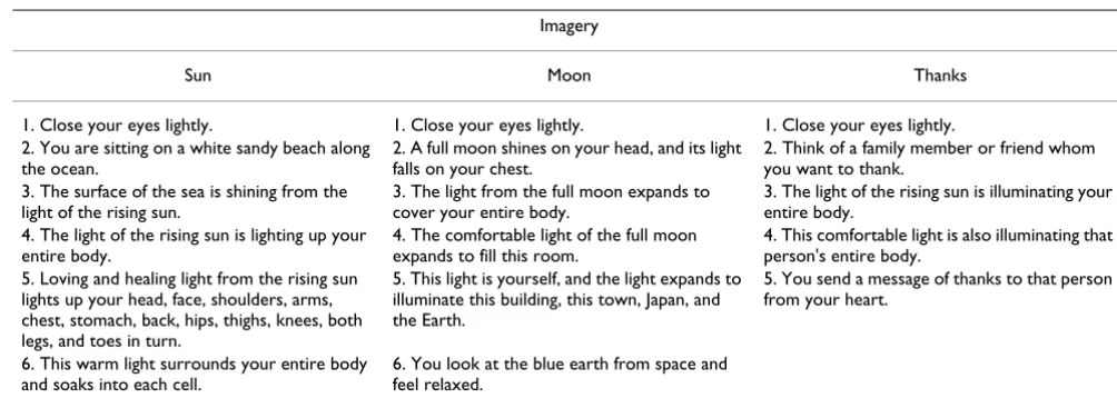 Table 1: Scripts used for guided imagery
