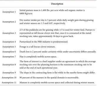 Table 1. Assumptions. 