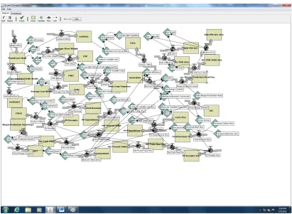 Figure 2. NetLogo-System Dynamics Modeler: A Segment. Note: The flow (pipeline) on-line-efficiency, Net-Energy-Content, etc.) that might be identified as a parameter or value stored in the variable or identified in the interface view under the simulation c