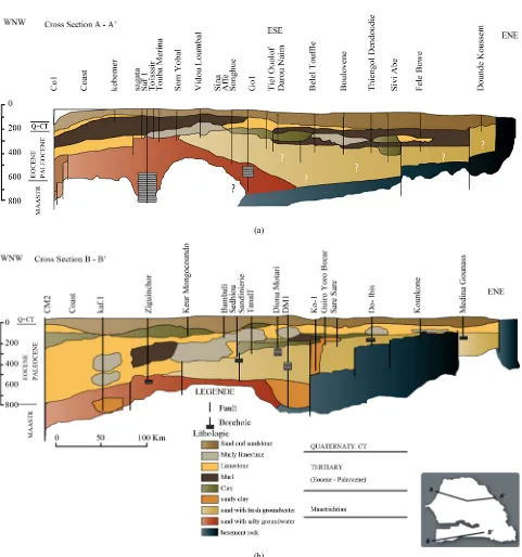 Figure 4. (a) Geological cross section of the northern part of Senegalese sedimentary basin; (b) Geological cross section of the southern part of Senegalese sedimentary basin