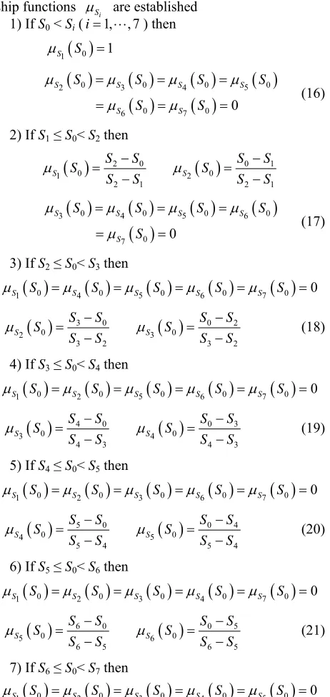 Table 4timated spindle current using Equations (9)-(15) respec- 