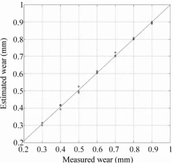 Figure 9. Comparisues of tool wear using fuon between measured and predicted val- zzy classification method