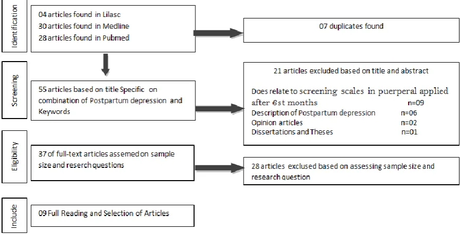 Table 1. Type styles Literature search   