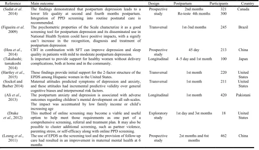 Table 2. The scale used in each study to screening of depression with respective psychometric properties and results found  