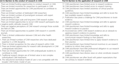 Table 1 Overview of the participant inclusion & exclusion criteria