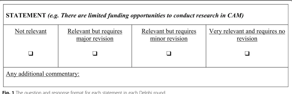 Fig. 1 The question and response format for each statement in each Delphi round