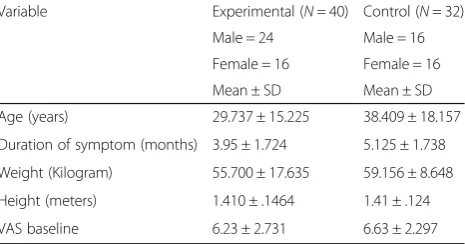 Table 1 Baseline characteristics of the groups evaluated atinitial assessment