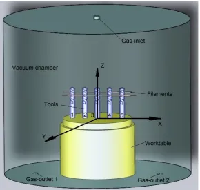 Figure 1. The computational model of the HFCVD reactor. 