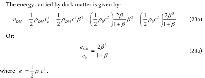 Figure 3The predicted dark matter energy density increases rapidly with velocity (see energy is carried by its observable matter, while at high relativistic velocities, the bulk of the body’s energy is carried by its dark matter