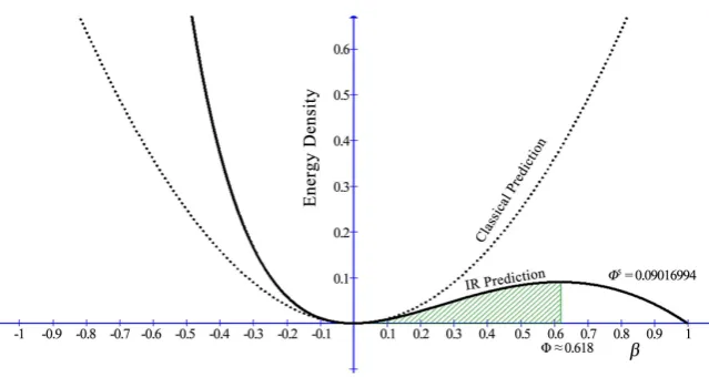 Figure 1a. Matter energy density as a function of the recession velocity. 