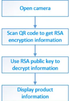 Figure 4. Write and read the disk cache data. 