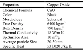 Fig. 1. Schematic view of experimental Schematic view of experimental setup 
