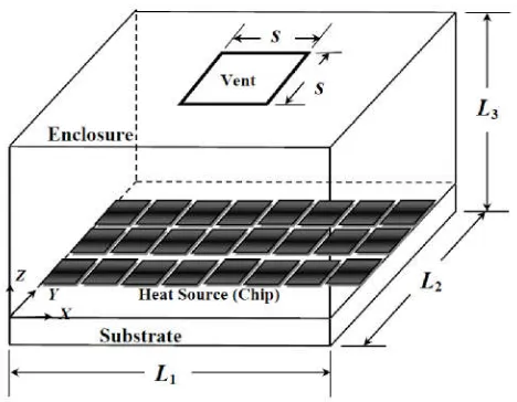Figure 1. Schematic diagram of the examined enclosure and the shape of vent 