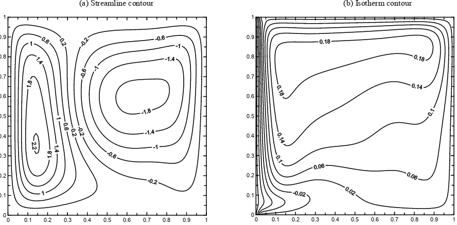 Figure 9. Streamline and isotherm contours in enclosure with θ = 0.2 for AR  =1.0, VAR=0.05 and Ra=1.0105 for uniformly distributed heat source 