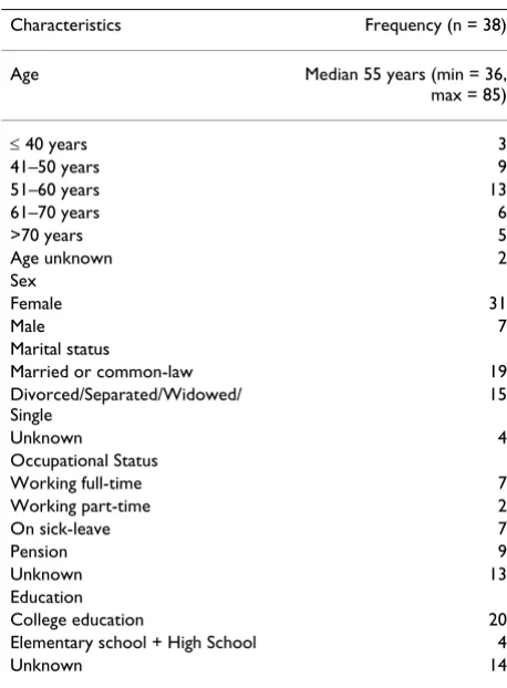 Table 1: Participant characteristics.
