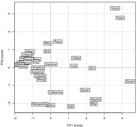 Figure 3User profiles of the study participantsUser profiles of the study participants