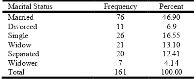 Table 5. Influence of Marital Status on Juvenile Delinquency 