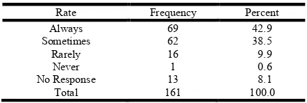 Table 11. Influence of Frequency of Punishment on Juvenile Delinquency 