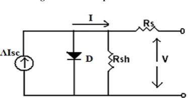 Fig. 1. Solar cell equivalent circuit 