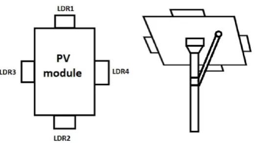 Fig. 2. Design of mount (a) Top View (b) Rear View 