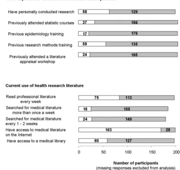 Table 1 illustrates computer usage by allied health profes-sionals and CAM practitioners