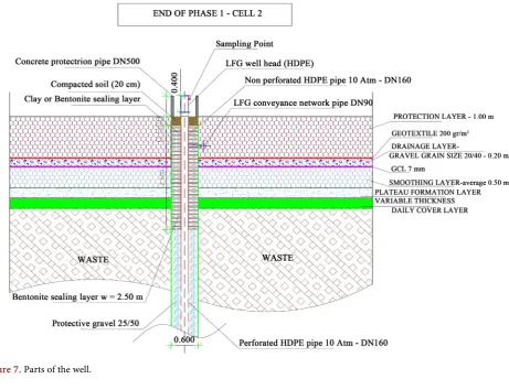 Figure 8. Measurement of gas concentration in the manifolds. 